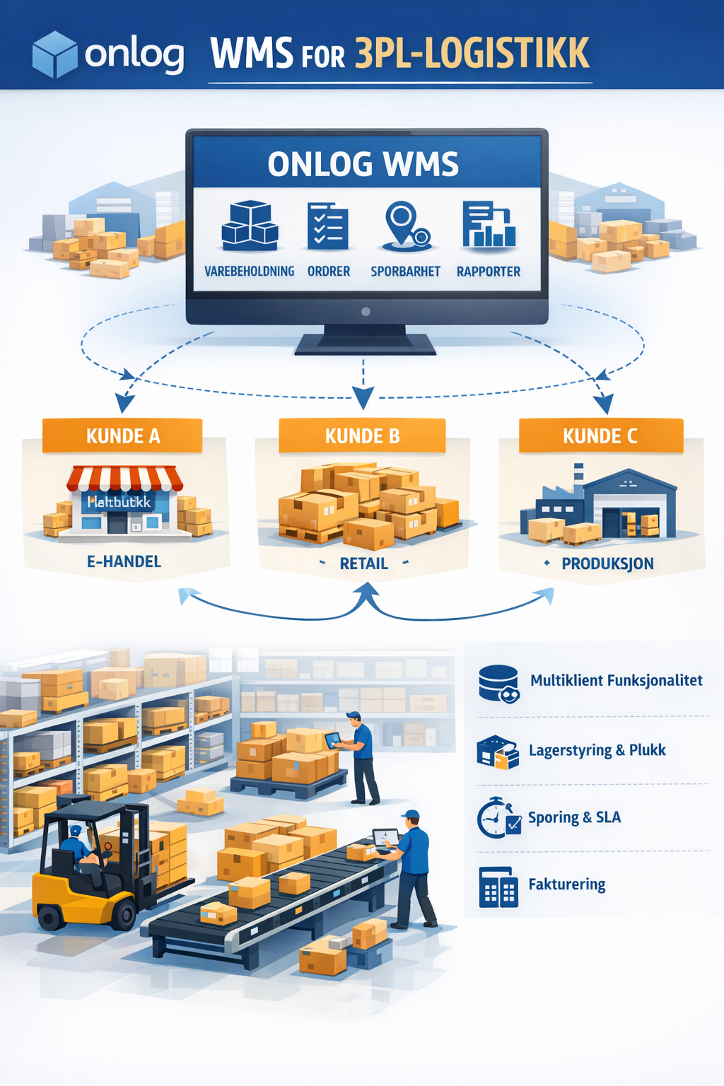 Onlog Onlog | 3PL lagerløsning med skybasert WMS for effektiv logistikk